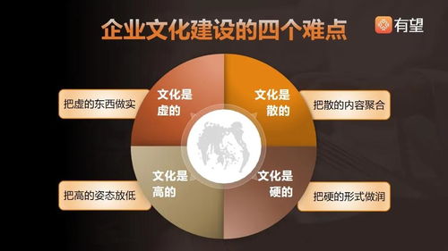 数字化转型怎能少了企业文化数字化？数字文化创意内容应用服务的重要性