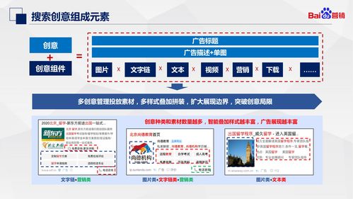 数字文化创意内容应用服务 搜索推广创意产品介绍与优化全攻略