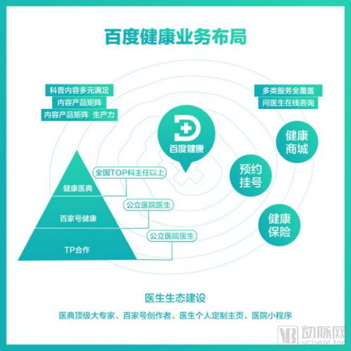 科技巨头布局医疗 医疗康养地产与数字文化创意内容应用的新变革